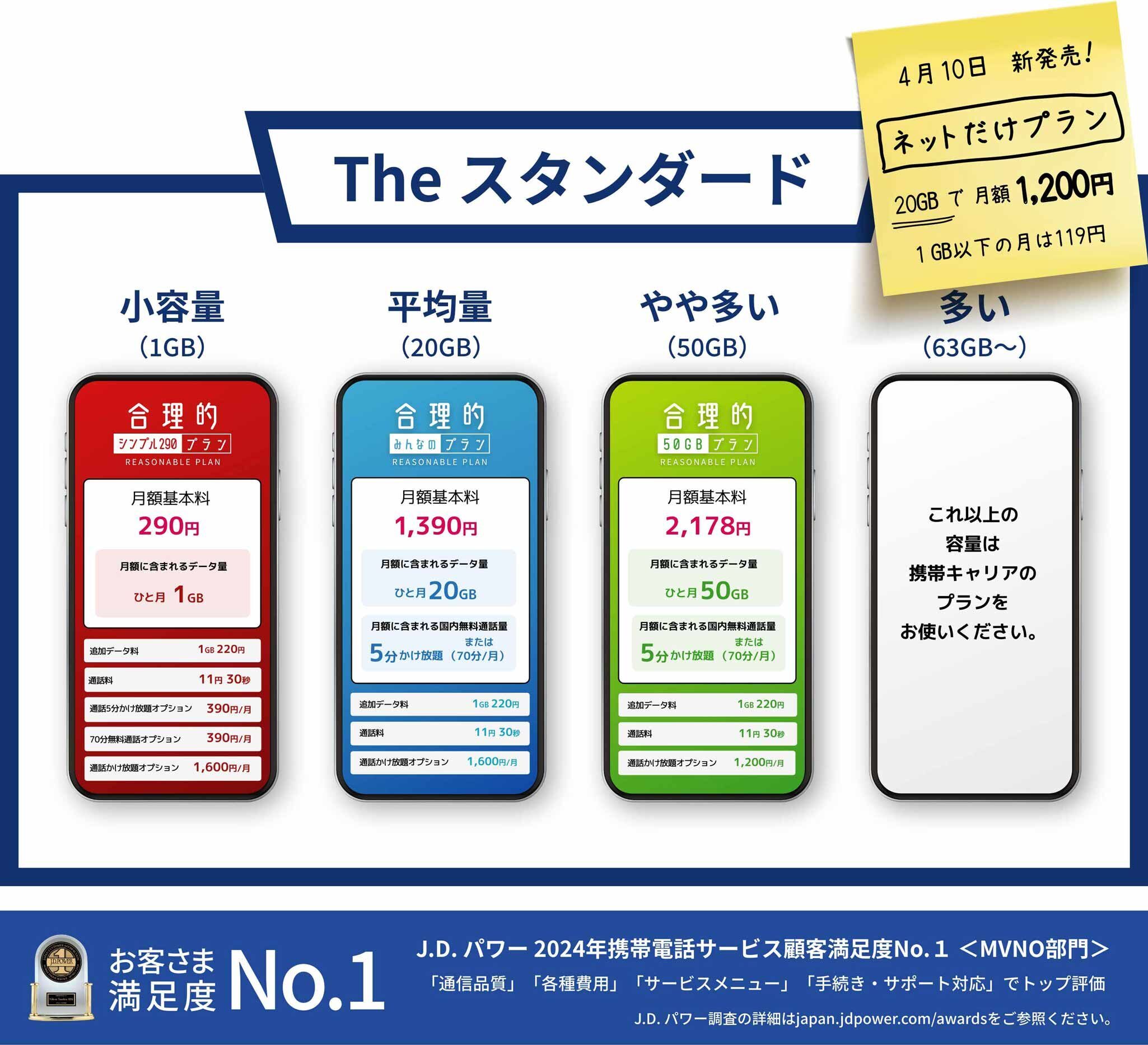 日本通信SIMのHPのスクリーンショット