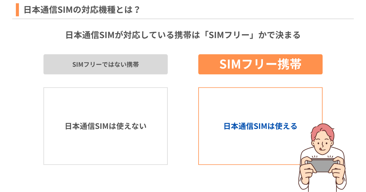 日本通信SIMの対応機種がSIMフリーであることがわかる図
